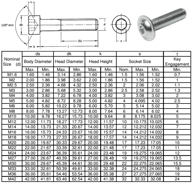 A2-80 Stainless Steel Hex Bolt Dimensions