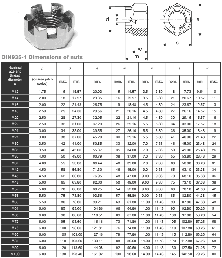 DIN 935-1 Castle Nuts Dimensions