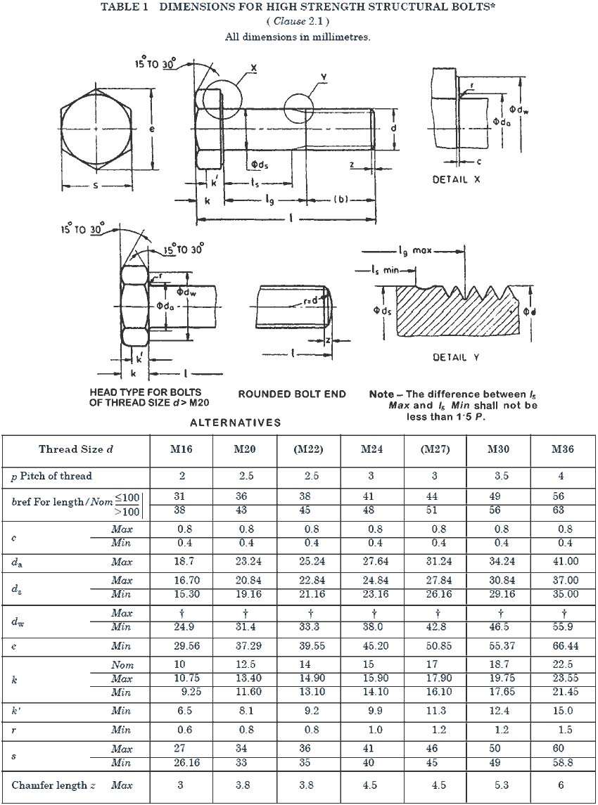 DIMENSIONS FOR HIGH STRENGTH STRUCTURAL BOLTS