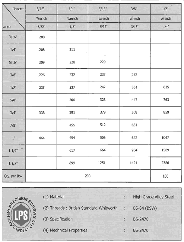 Lps High Tensile Fasteners Price List