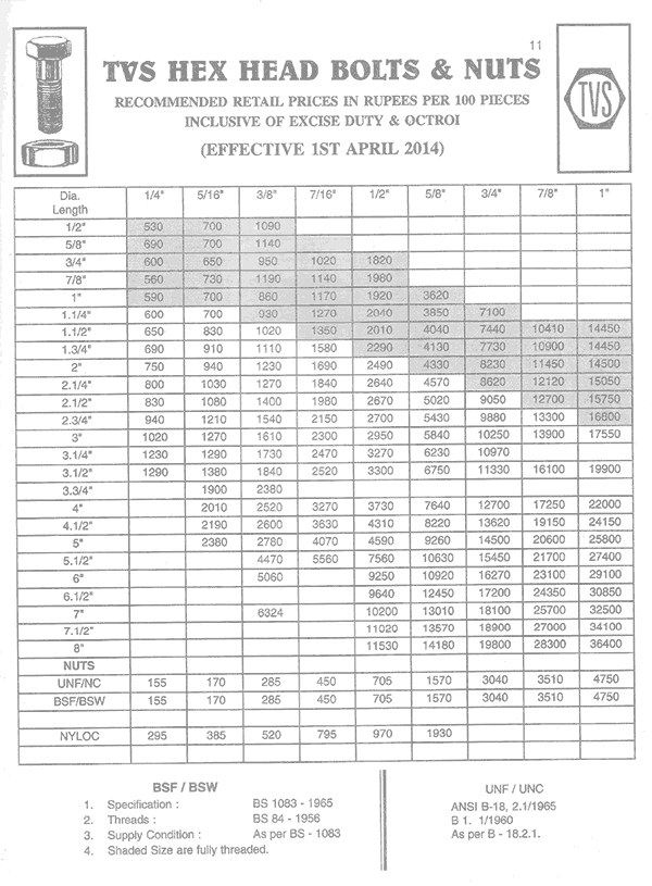 Tvs Bolts And Nuts Price List