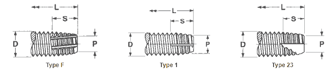 Threads and Points for Thread Cutting Screws and Self-Tapping Screws