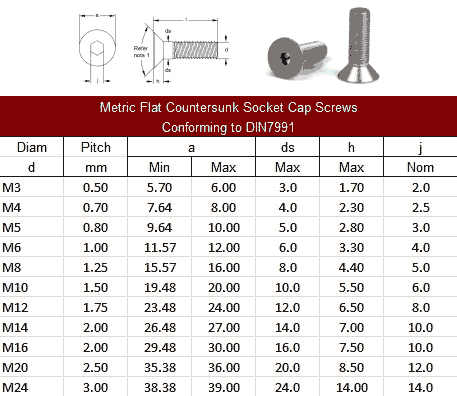 Stainless Steel Screws Dimensions