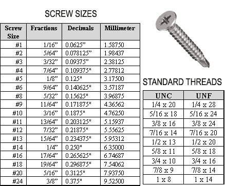 Socket Cap Screws Specifications