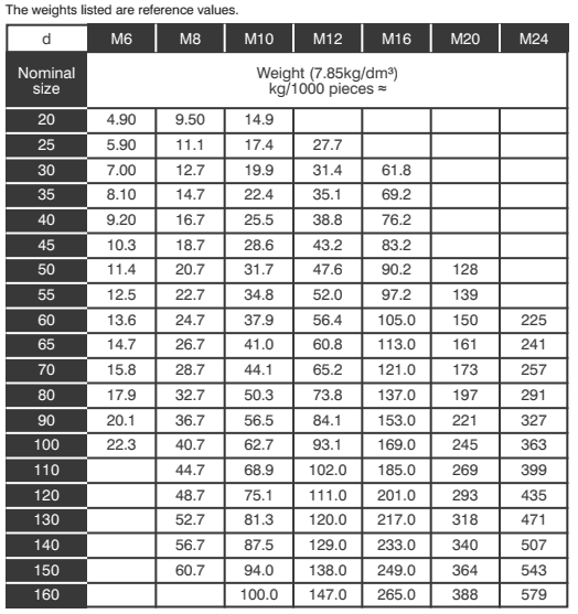 Countersunk bolts Weight Chart