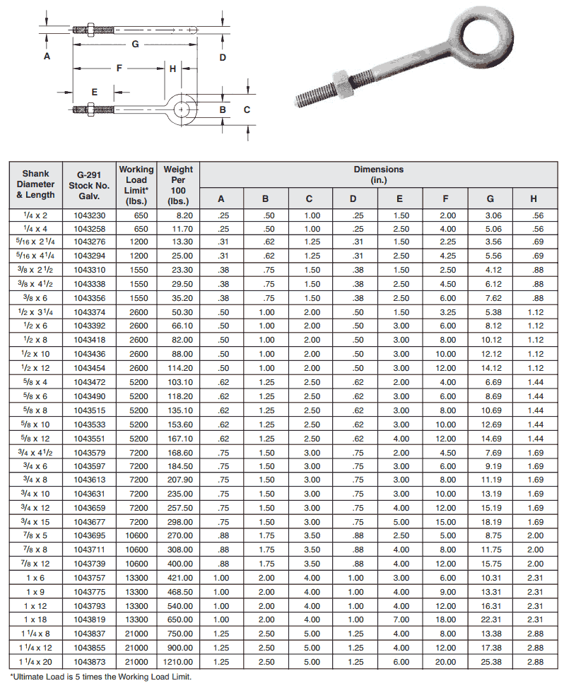 Forged Hook Bolts Weight Chart