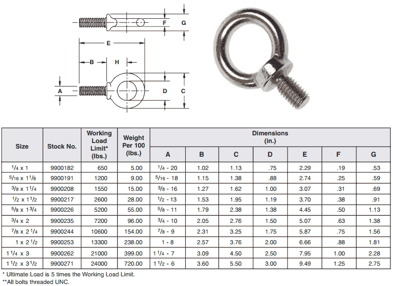 WEIGHT CHART OF SHOULDER TYPE MACHINERY EYE BOLTS