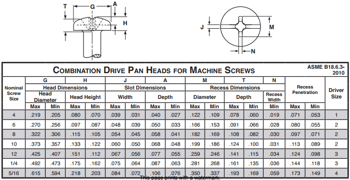 SS 316 Pan Head Screws Dimensions