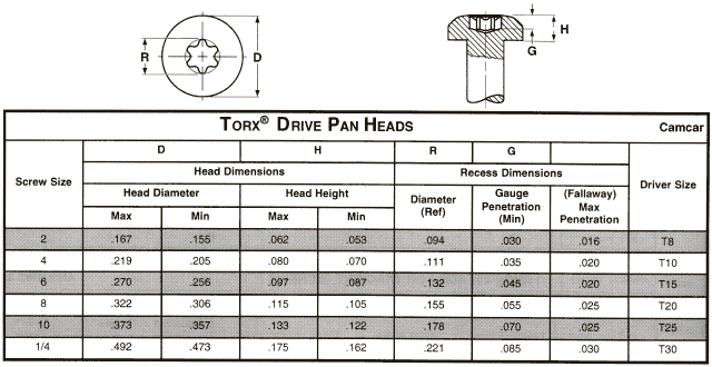 Stainless steel Hex Bolt Dimensions