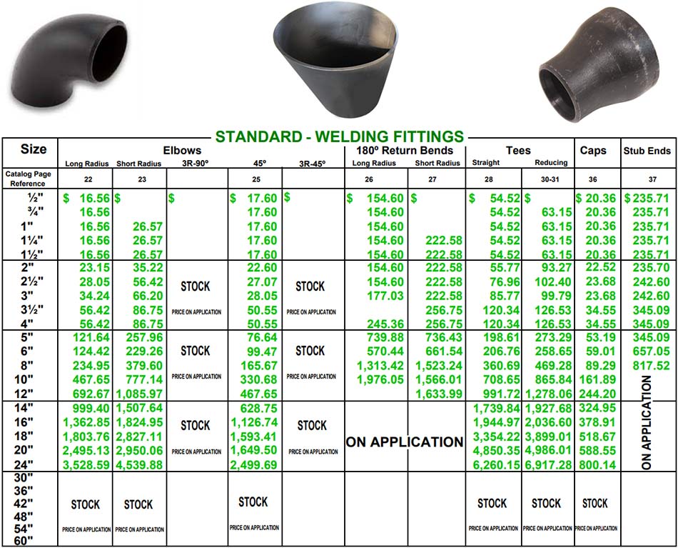 ASTM A234 WPB Carbon Steel butt weld fittings price in Iran