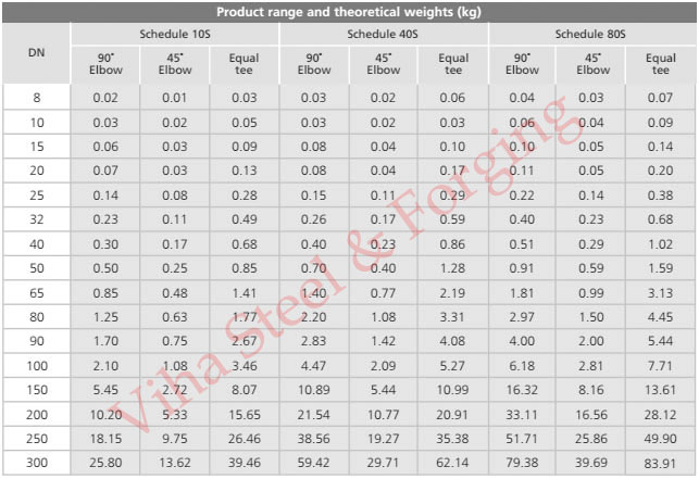 A403 WP321H Pipe Fittings Dimensions