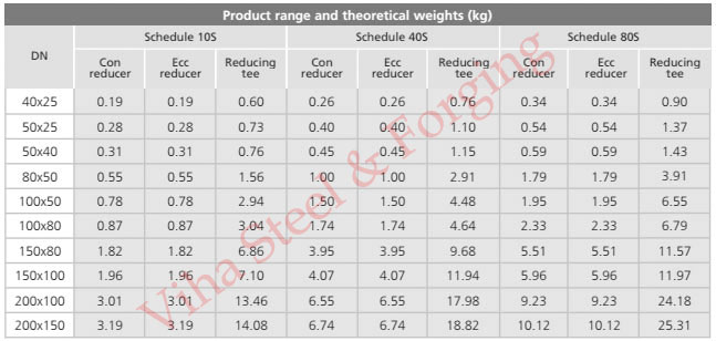 A403 WP317 Pipe Fittings Dimensions