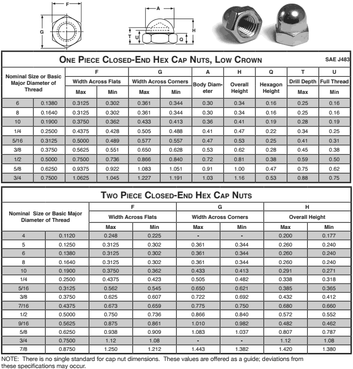 Acorn Nuts Dimensions