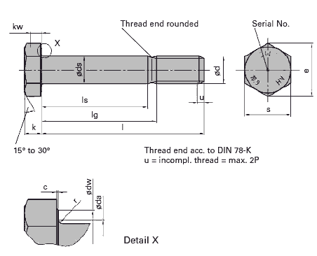 Nut specification