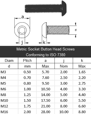 METRIC BUTTON HEAD SCREWS DIMENSIONS