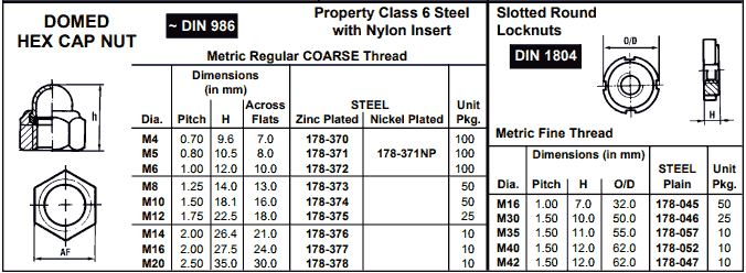 DOMED HEX CAP NUT DIMENSIONS