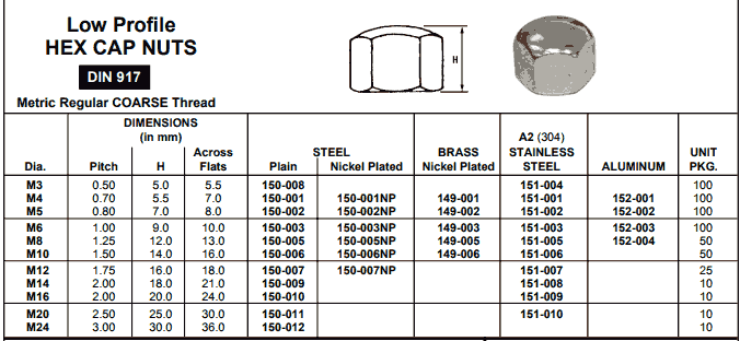 HEX CAP NUTS DIMENSIONS