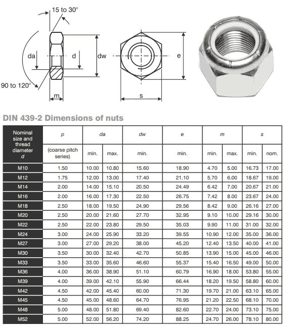 M14 x 1.50p Nyloc Nut Fine Pitch Zinc Plated Locking Nut Type T 