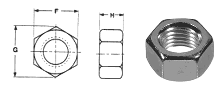 Dimensions of Metric Hex Nuts