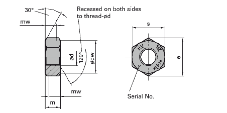 Nut specification