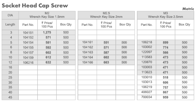 Deepak Fasteners Price List