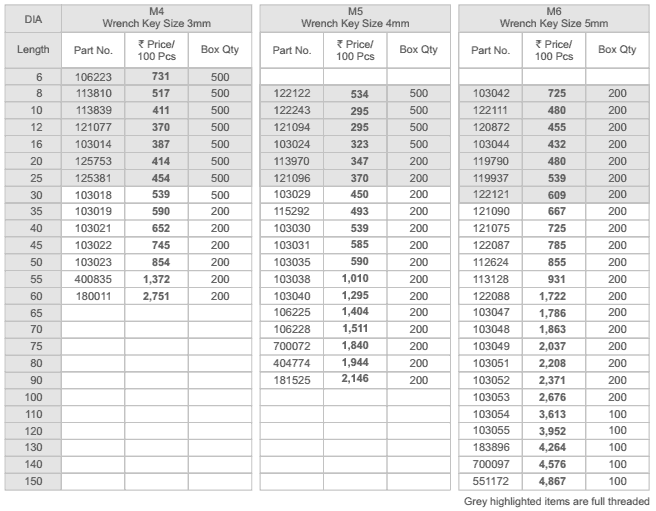 Deepak Fasteners Price List