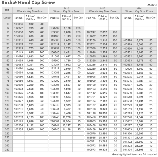 Deepak Fasteners Price List