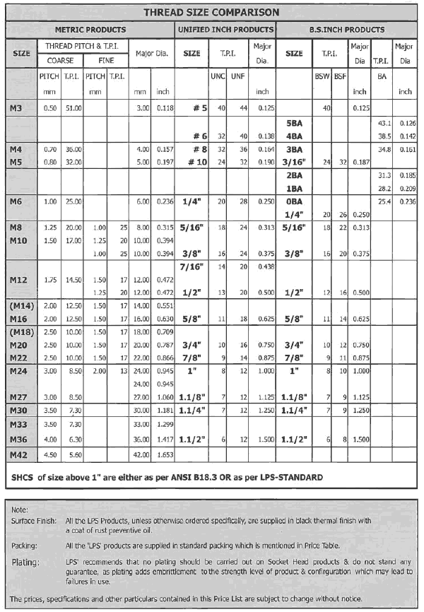 Lps High Tensile Fasteners Price List