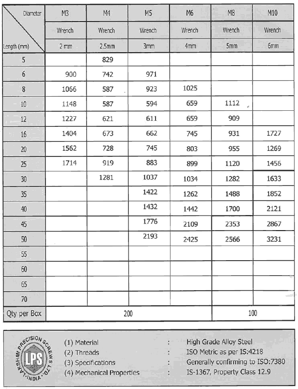 Lps High Tensile Fasteners Price List