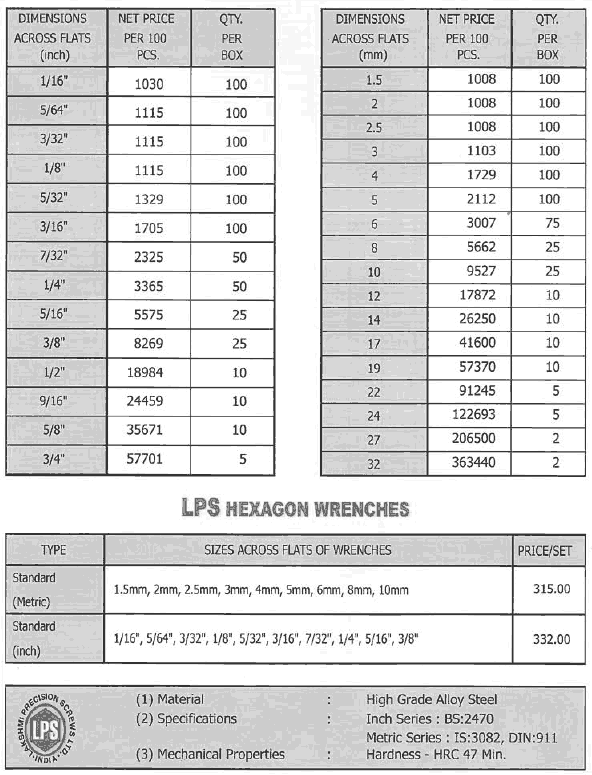 Lps High Tensile Fasteners Price List