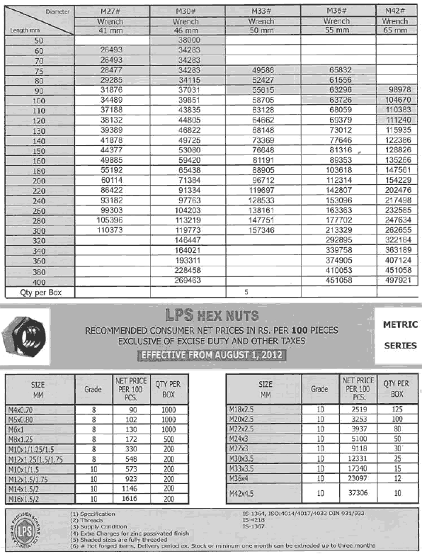 Lps High Tensile Fasteners Price List