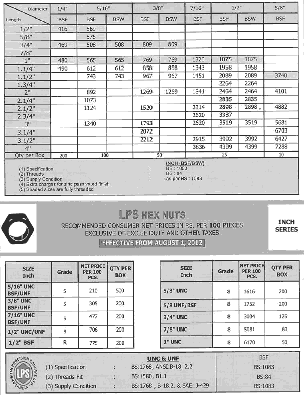 Lps High Tensile Fasteners Price List