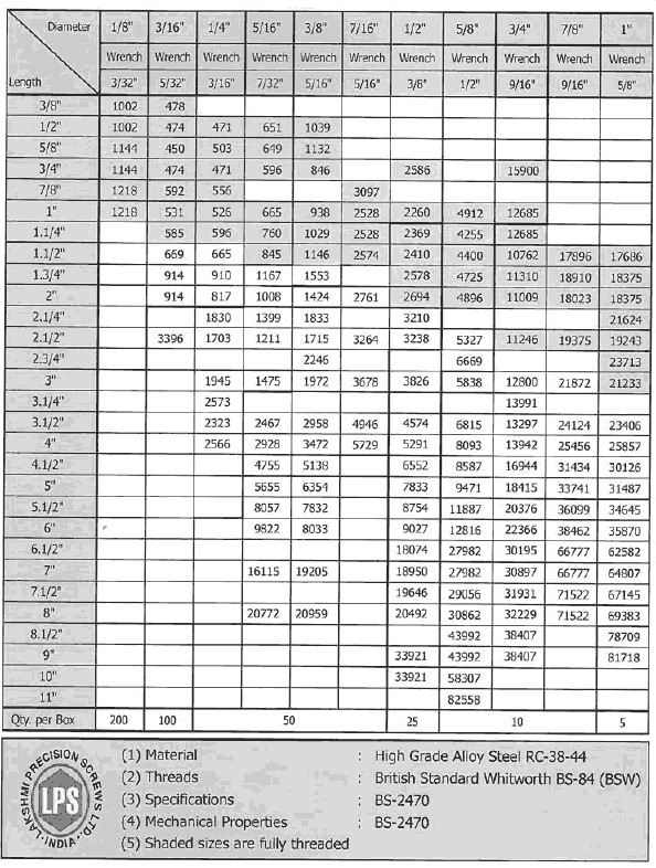 Lps High Tensile Fasteners Price List