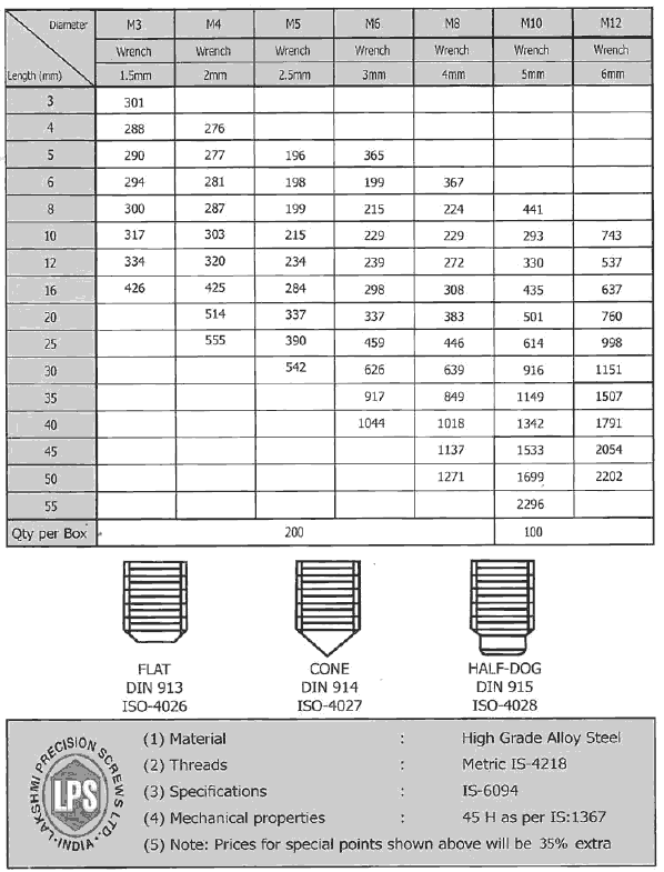 Lps High Tensile Fasteners Price List