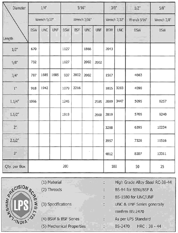 Lps High Tensile Fasteners Price List