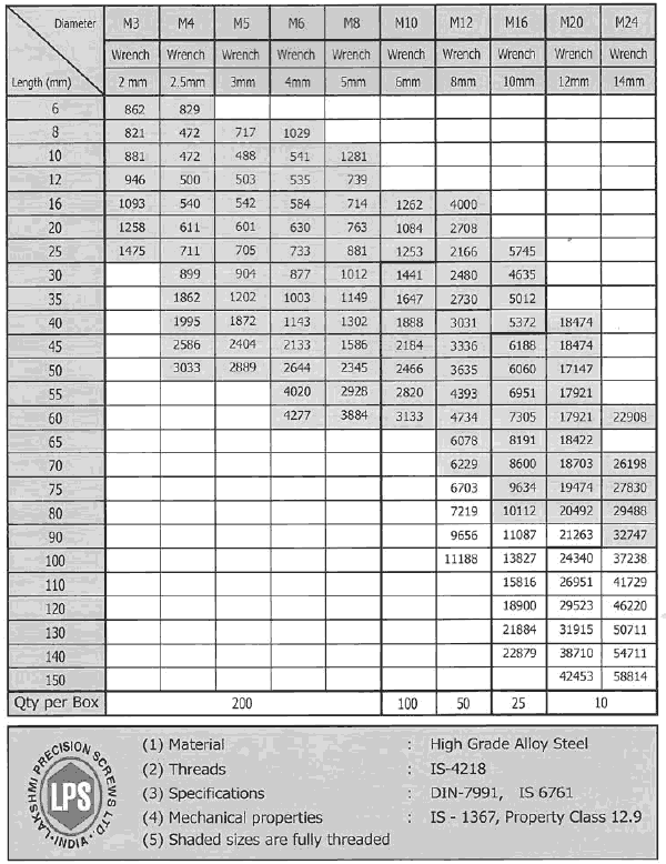 Lps High Tensile Fasteners Price List