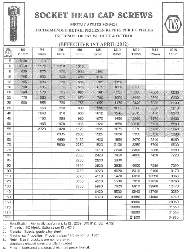 Tvs Bolts And Nuts Price List