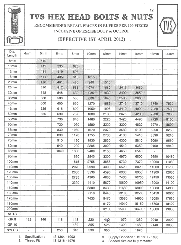 Tvs Bolts And Nuts Price List