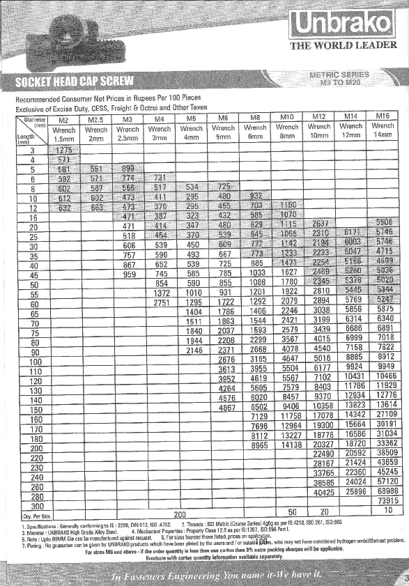 Unbrako Fasteners Price List