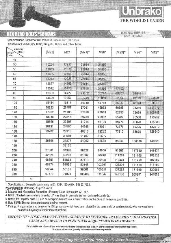 Unbrako Fasteners Price List