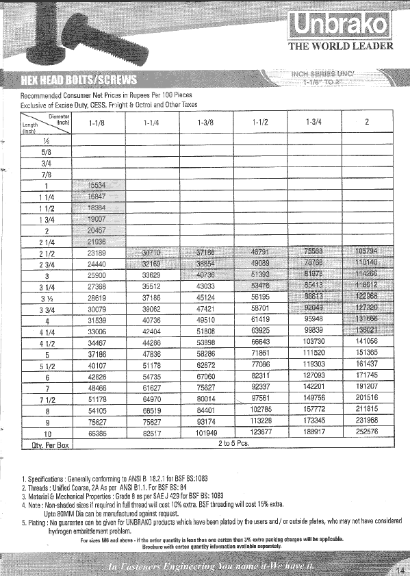 Unbrako Fasteners Price List