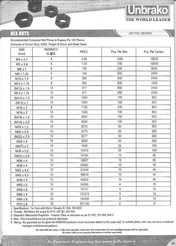 Unbrako Fasteners Price List