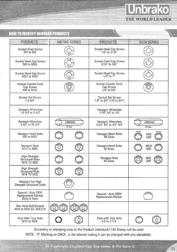 Unbrako Fasteners Price List