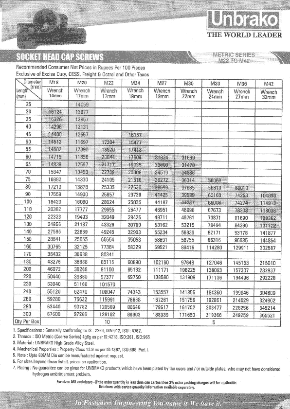 Unbrako Fasteners Price List