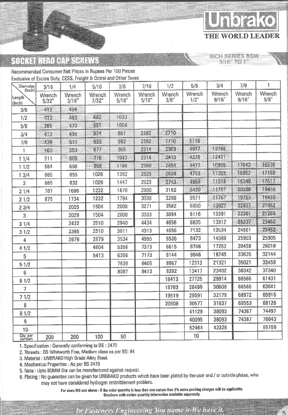 Unbrako Fasteners Price List
