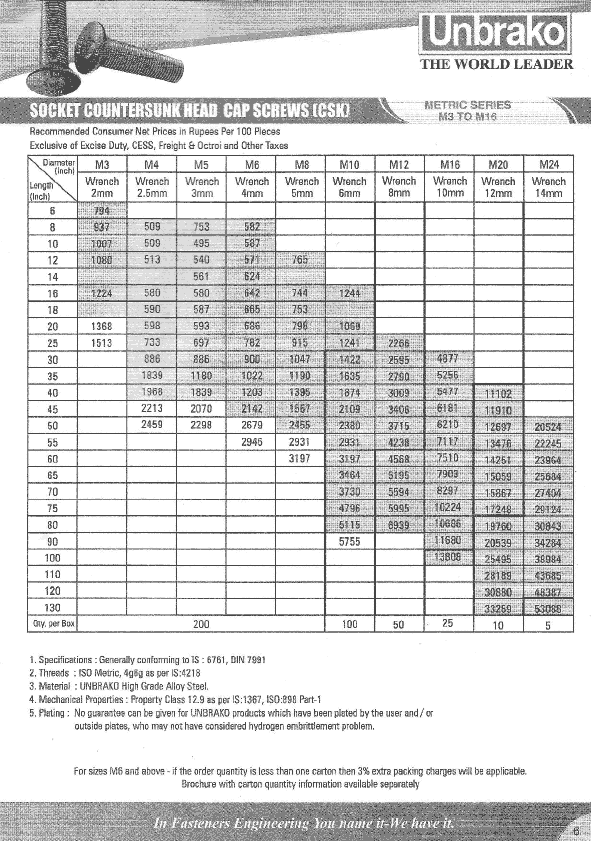 Unbrako Fasteners Price List