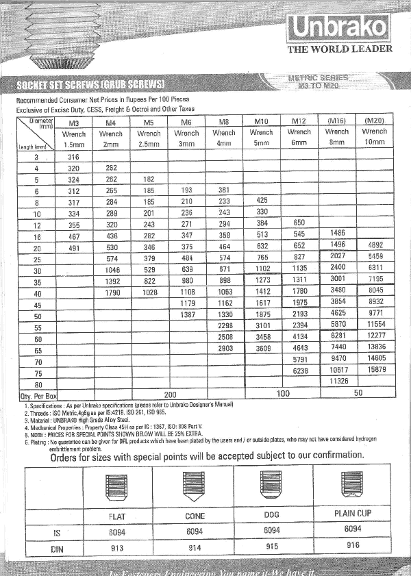 Unbrako Fasteners Price List