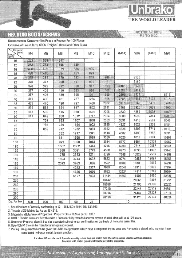 Unbrako Fasteners Price List