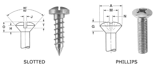 Oval Head Screws