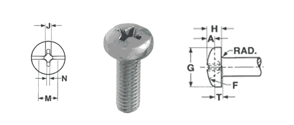 Pan Head Screws